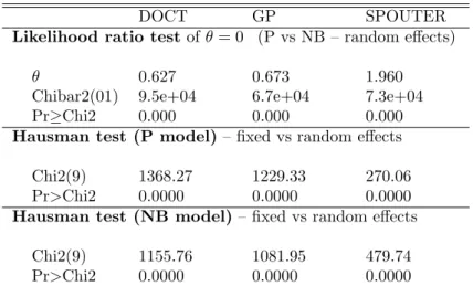 Table 7: Model Selection