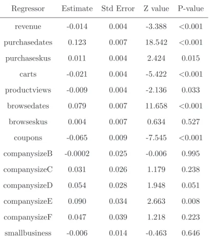 Table 3.3: Output from the poisson model with an oﬀset Regressor Estimate Std Error Z value P-value