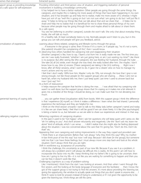 Table 2 Themes emerging from the qualitative interviews and the supporting quotes