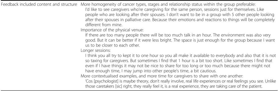 Table 2 Themes emerging from the qualitative interviews and the supporting quotes (Continued)