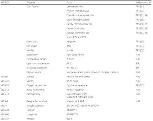 Table 1 Classification and general features of E. coli strains E75 and E78