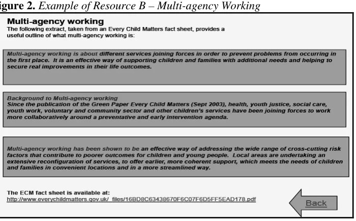 Figure 1. Example of Resource A – Introductory Stage