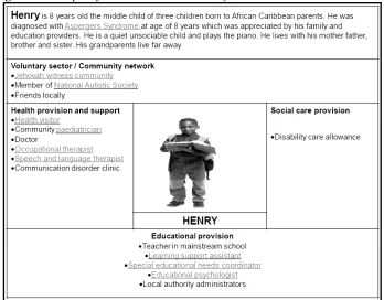Figure 5. Example of Resource E – Case Study