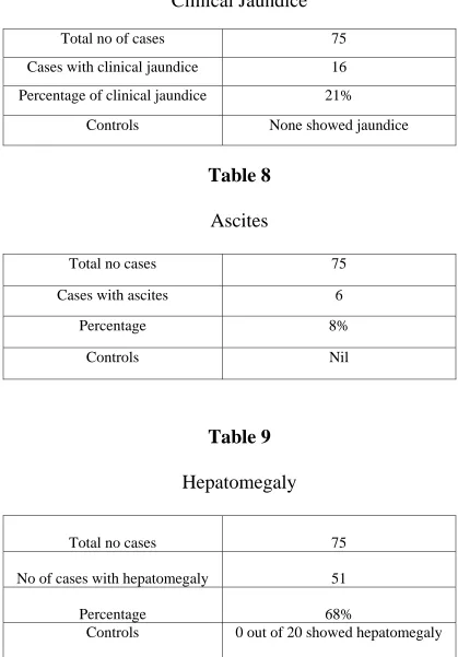 Table 8 Ascites  