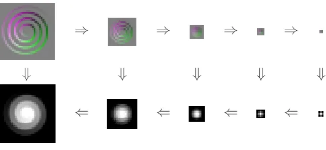 Figure 2: The multiscale integration method.