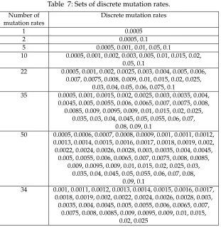 Table 6: Different pool size conﬁgurations.