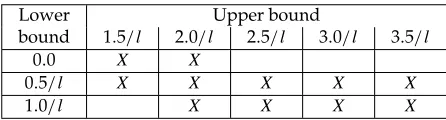 Table 1: Lower and upper bounds of the mutation rates (where l is the number of nodesin the problem instance)