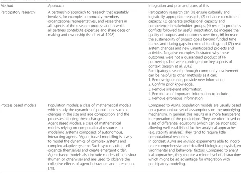 Table 2 An outline of the two main methods