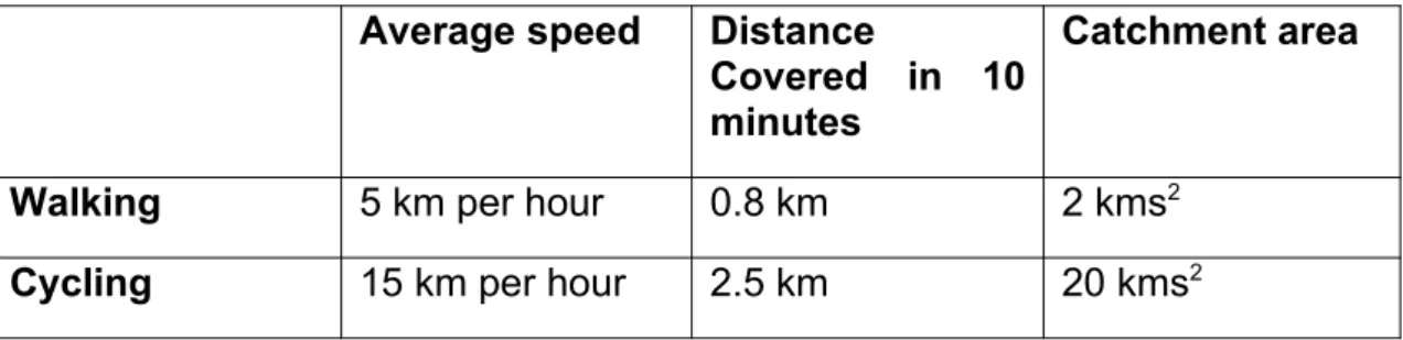 Table 2  Station Catchment area for walking and cycling