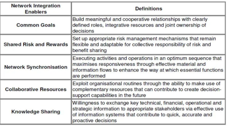 Figure 3: Relationship Management Model (Source: Cousins, 2002:78). 