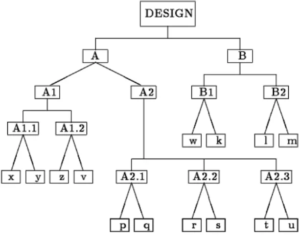 Figure 1: Incomplete design