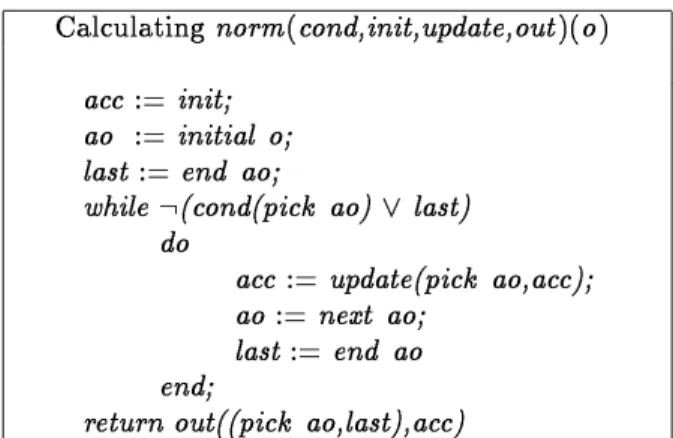 Figure 5: Algorithm for norm