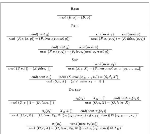 Figure 4: Algorithm for next