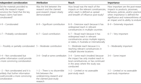 Table 1 Scoring system