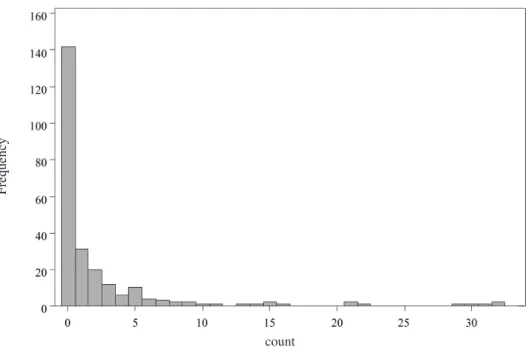 TABLE  3. Parameter estimation