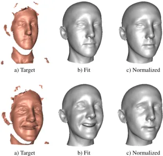 Figure 1. Expression normalisation for two scans of the same in- in-dividual. The robust fitting gives a good estimate (b) of the true face surface given the noisy measurement (a)