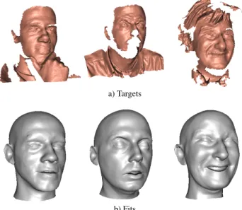 Figure 2. The reconstruction (b) is robust against scans (a) with artifacts, noise, and holes.