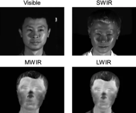 Figure 1 shows an example of facial images of a subject simul- simul-taneously acquired in the visible, SWIR, MWIR, and LWIR spectra