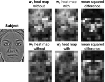 Fig. 11. ROC curves showing thermal-to-visible verification perfor- perfor-mance for UND X1 dataset, WSRI dataset, and NVESD dataset (with separate curves for MWIR and LWIR).
