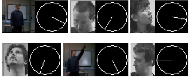 Figure 4. Pan angle estimation on example images 
