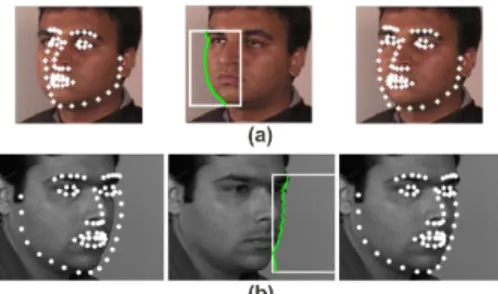 Figure 4: Face Boundary Extraction. Initial AAM fit (left) is used to constrain the search for the face boundary  (mid-dle), which is then used to generate refined AAM fit (right).