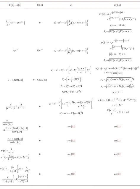 Table 5. Few examples of solvable potentials in the spin-symmetric coupling with the bound states spectrum formula and spinor wavefunction upper component for each [14]