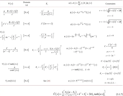Table 2. Some of the solvable potentials for Schrödinger equation which were obtained in the past using the TRA [14] [23] [28]