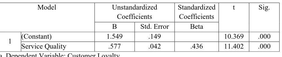 Table 5: Coefficients 