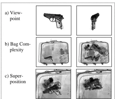Figure 1b) might be missed by a novice because they look  similar to harmless objects (e.g