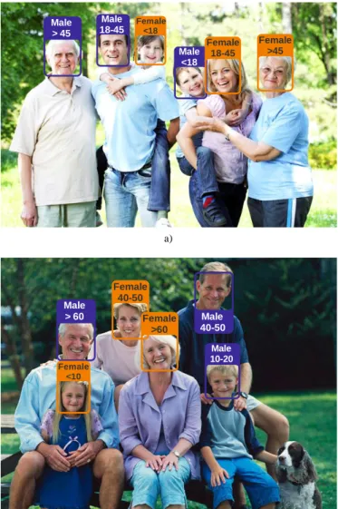 Fig. 5.  Visualization of the proposed system age estimation performance: 