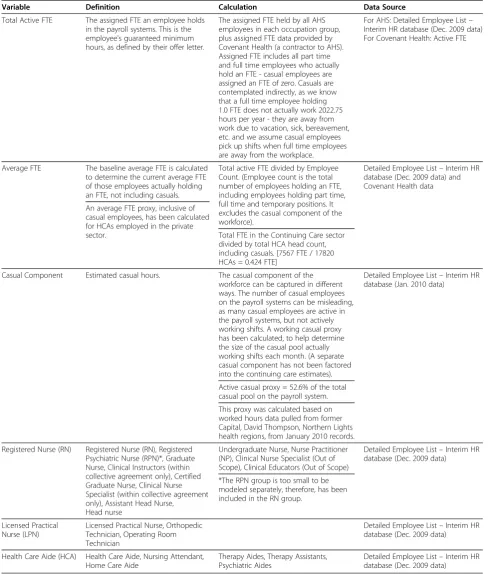 Table 5 Assumptions and key data sources