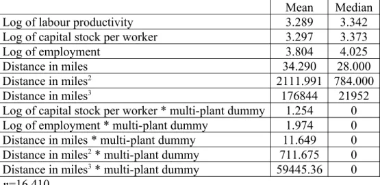 Table 1: Descriptive statistics