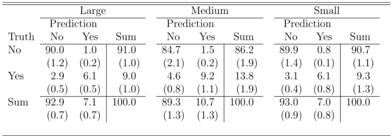 Table III: Detecting Iceberg Orders