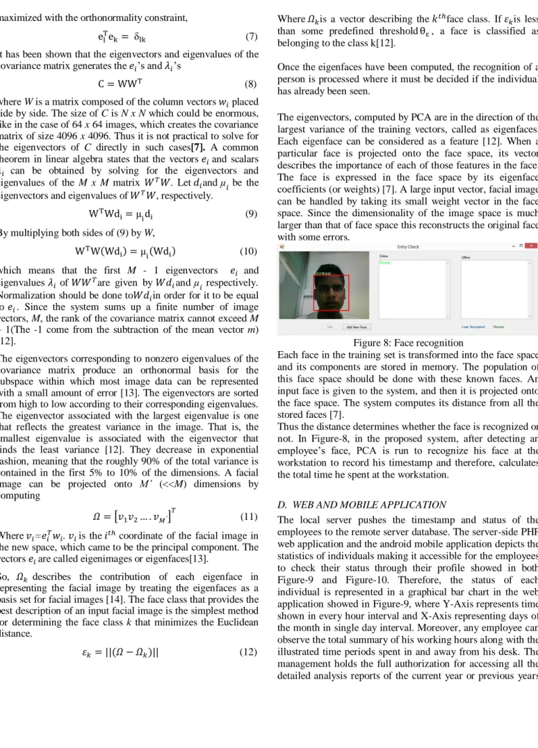 Figure 8: Face recognition 