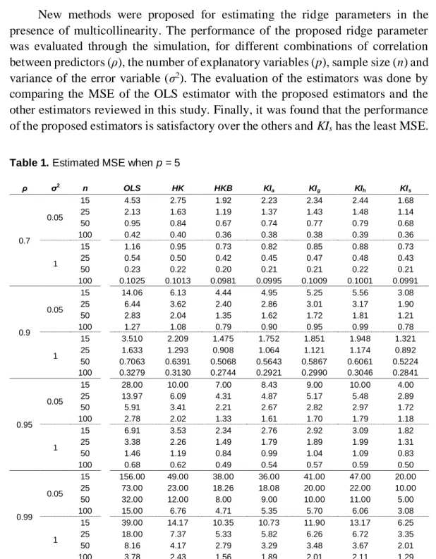 Table 1. Estimated MSE when p = 5 