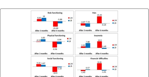 Fig. 1 Flowchart with number of questionnaires collected at each measurement time