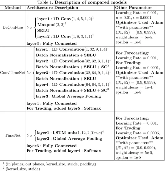 Table 1: Description of compared models