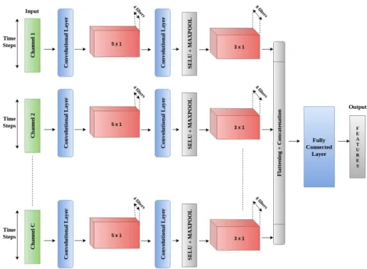 Fig. 2: DeConFuse architecture.