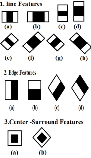 Figure 4 summed area of rotated integral image    