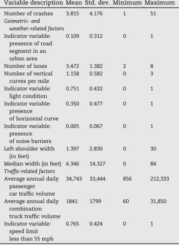 Table 1 e Descriptive statistics of selected variables.
