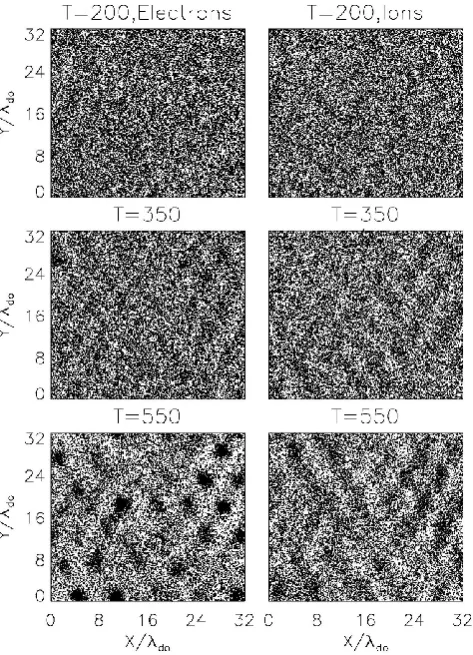 Fig. 6.Evolution of the proﬁle of the electron drift velocity(−Vde(z)). Note the sheared ﬂow with inﬂection points in the CSafter t ∼ 400.