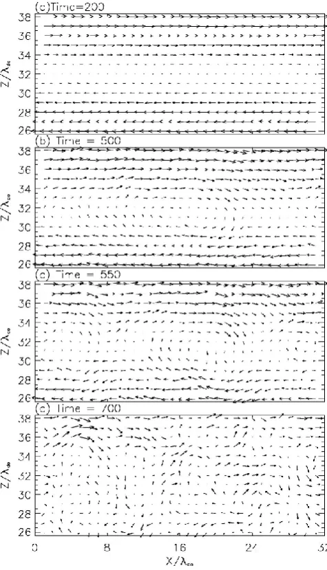 Fig. 9. Surface plots of current distribution in the x-z plane. Notethat the initial CS ﬁrst broadens and then bifurcates as the currentdisrupts in the central region.
