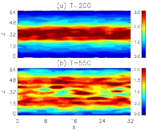 Fig. 11. Jy(x, y = 17, z) associated with the MFC in (a) Fig. 10aand (b) Fig. 10c. The patches of large currents in the CS at t = 550are collocated with the magnetic loops in Fig