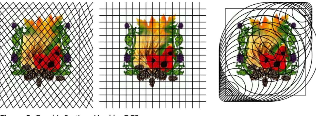 Figure 3. Graphic Sections Used by OCR 