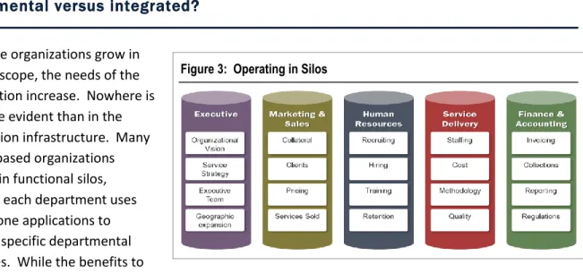 Figure 3:  Operating in Silos 