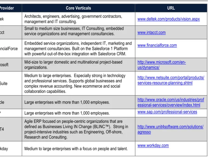 Table 10:  Project-based ERP Solution Differentiators 