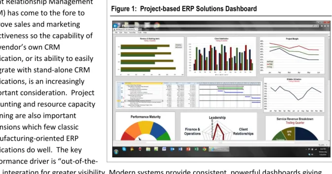 Figure 1:  Project-based ERP Solutions Dashboard 