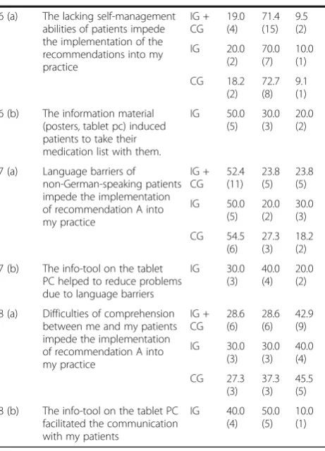 Table 1 Survey on determinants and strategies