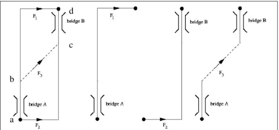 Figure 1 The Traffic Network and Three Possible Paths