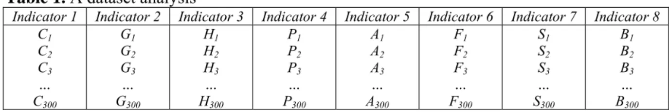 Table 1. A dataset analysis 